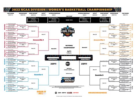 espn ncaa basketball women's scores